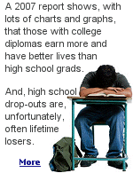 With the greatest use of charts and graphs since Ross Perot ran for president, the 2007 College Board report shows the more education you have, the more money and success you'll enjoy. While there are exceptions, and we all know one, high school drop-outs seldom get a chance to earn the big money.